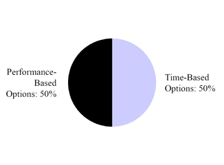 chart-optionawards.jpg